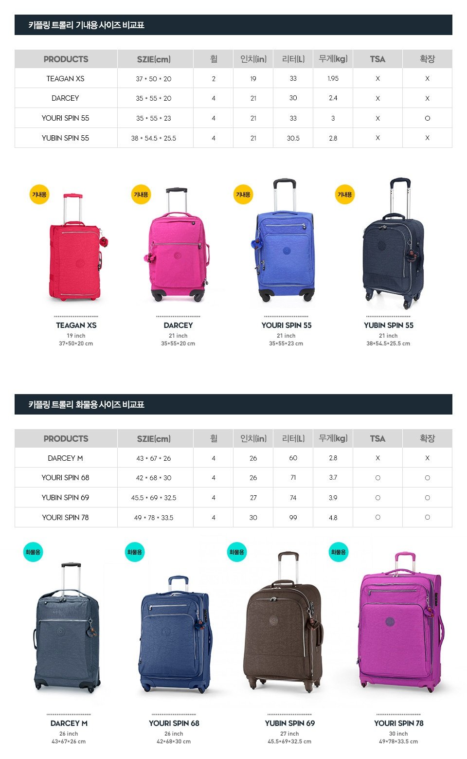 Kipling Shinsegae Gyeongbuk Market Trolley Main Co