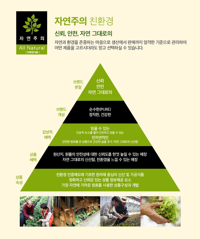 상품 설명