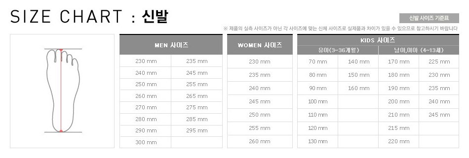 신발사이즈차트(남녀공용)
