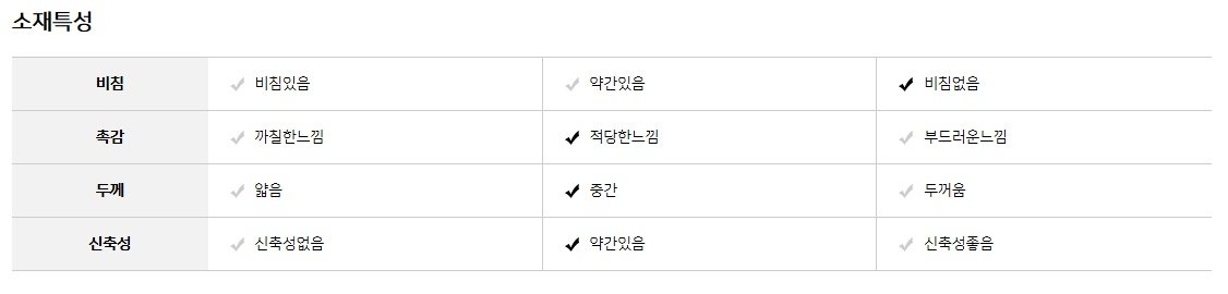 AWW16228소재특성