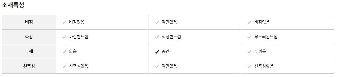 AUF16N61소재특성