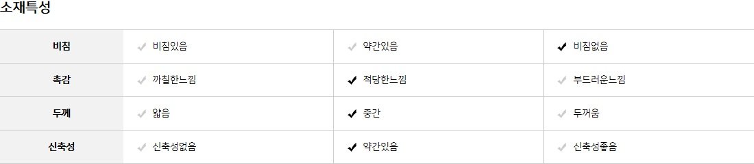 AMW16305소재특성