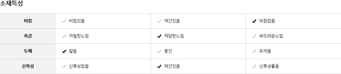 AWM17238소재특성