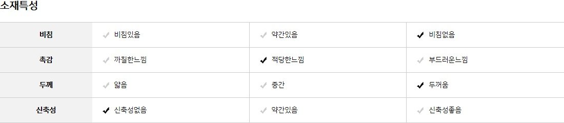 AWW17564소재특성