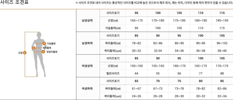 의류