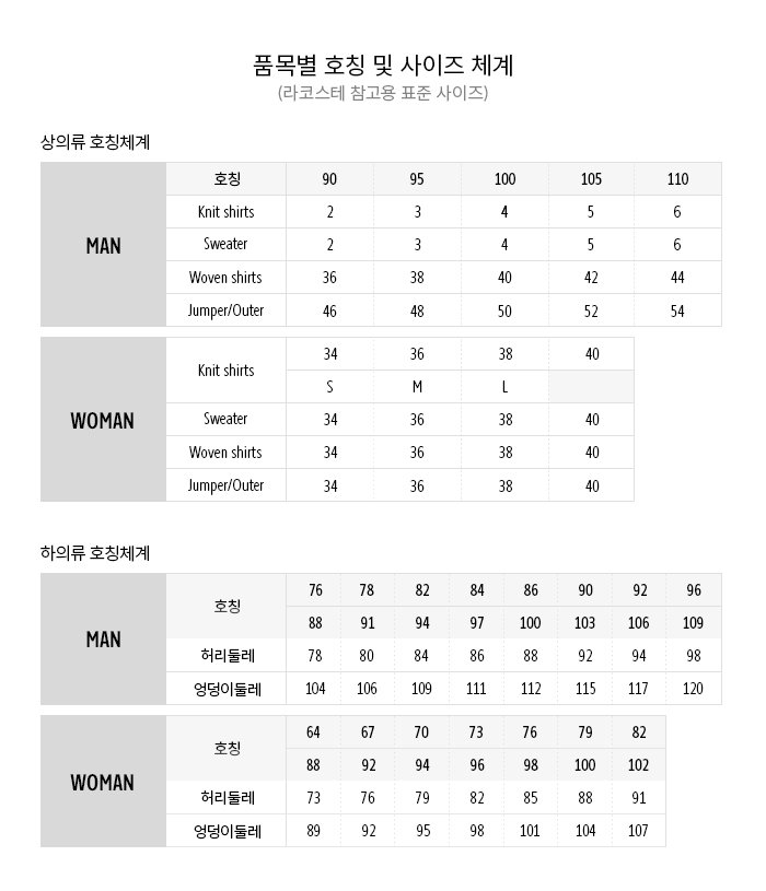 조견표