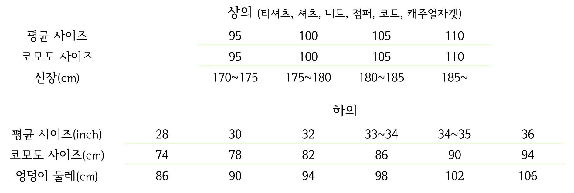 코모도 사이즈조견표