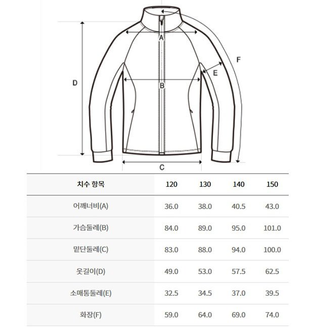 ㅇ