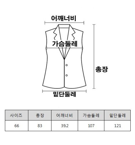조견표