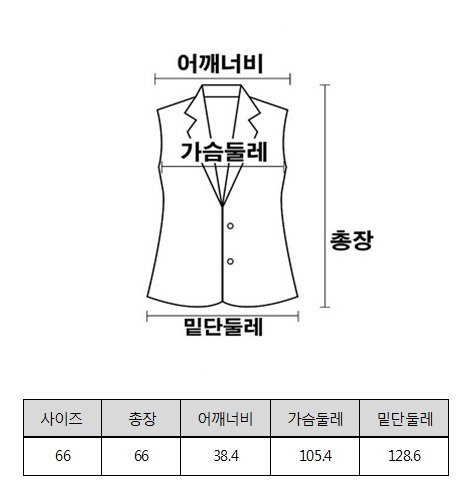 조견표