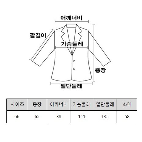 조견표