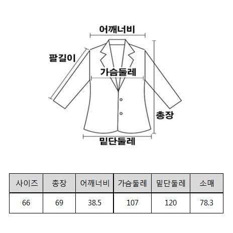 조견표