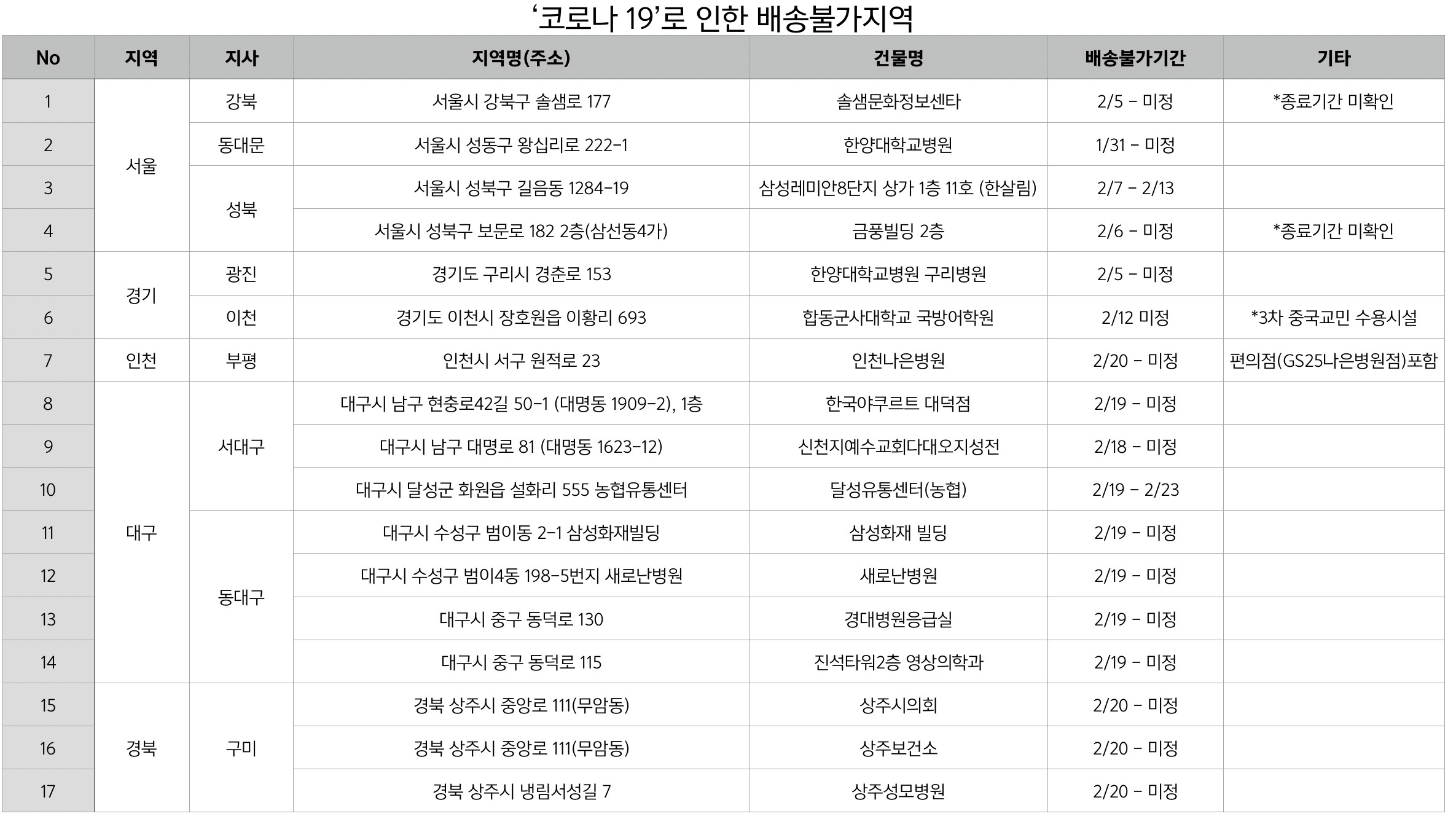 배송불가지역