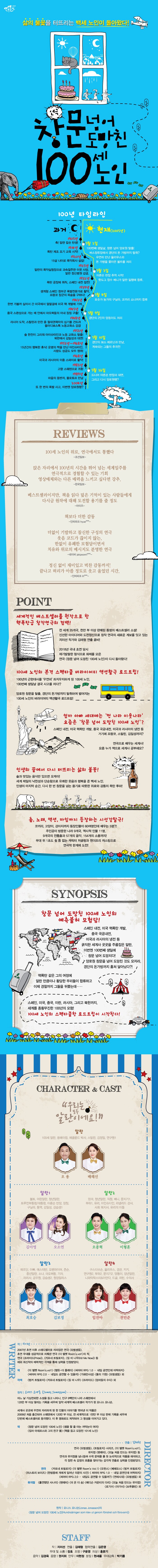 창문 넘어 도망친 100세 노인 상세이미지