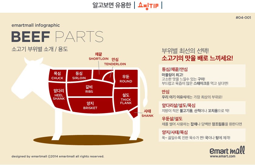 쇼핑 팁