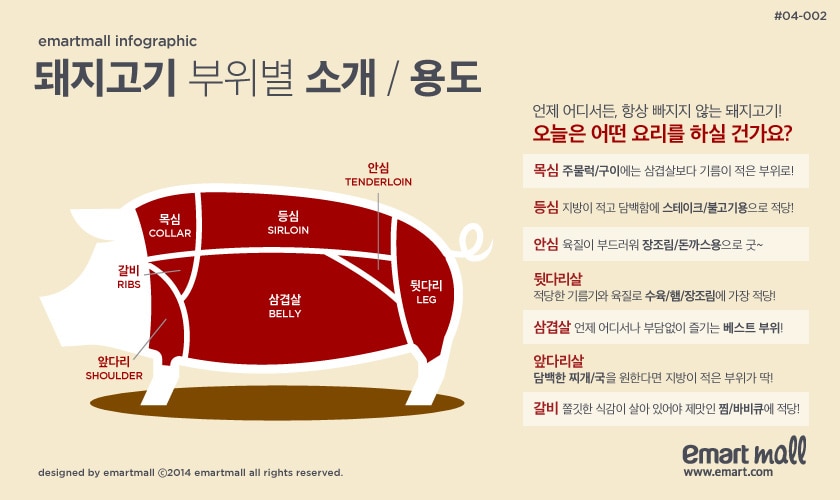 쇼핑 팁