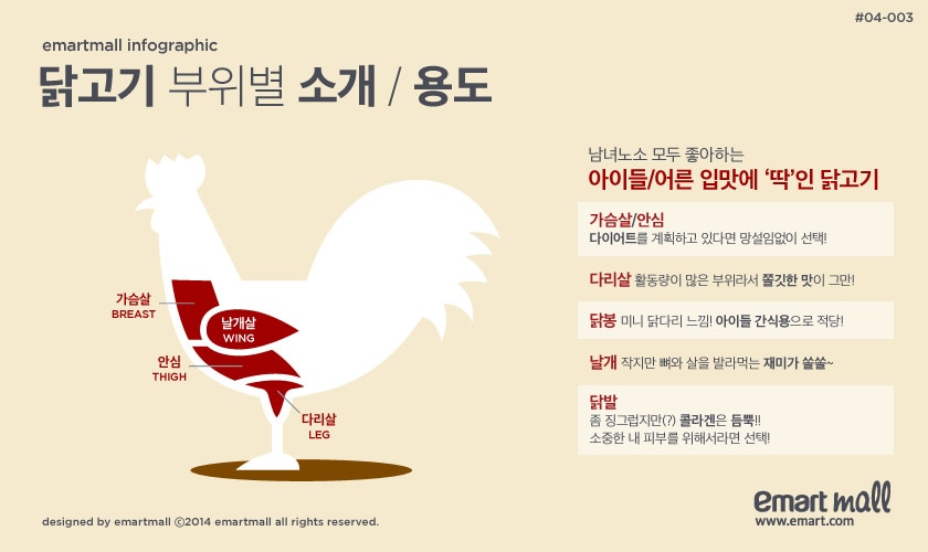 쇼핑 팁