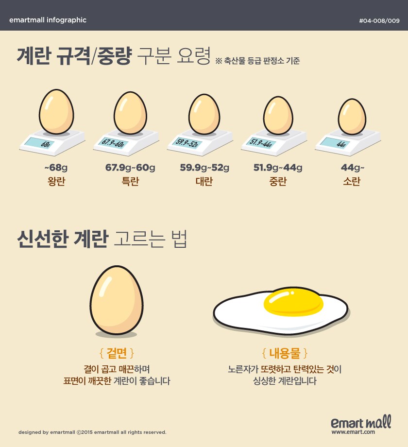쇼핑 팁