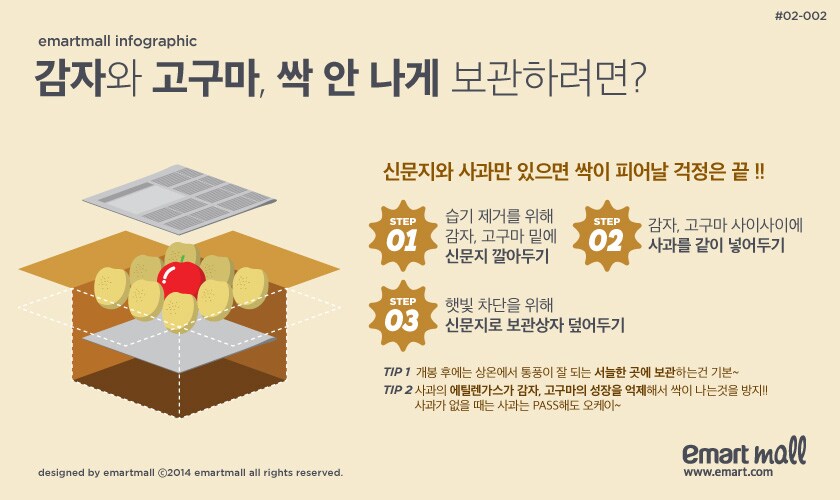 쇼핑 팁