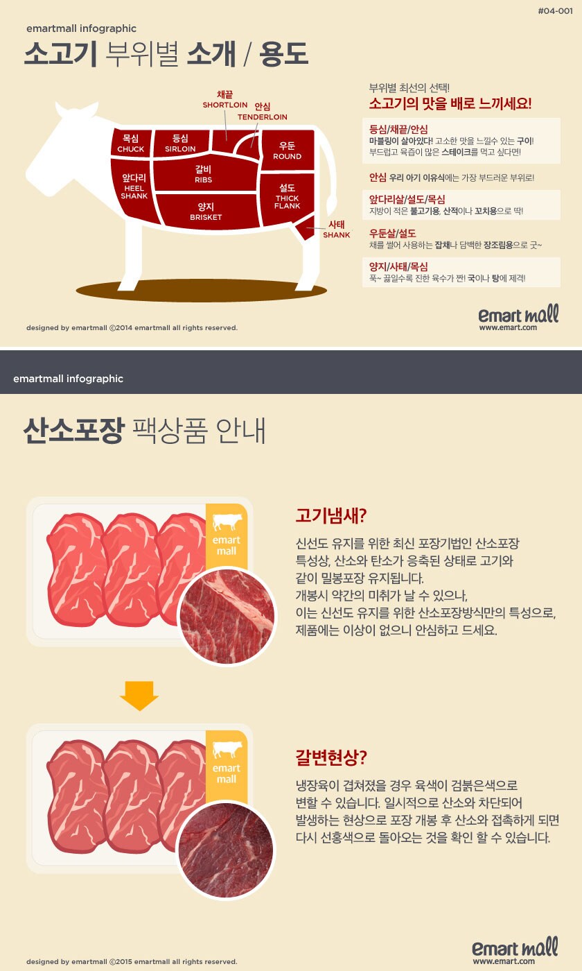 쇼핑 팁
